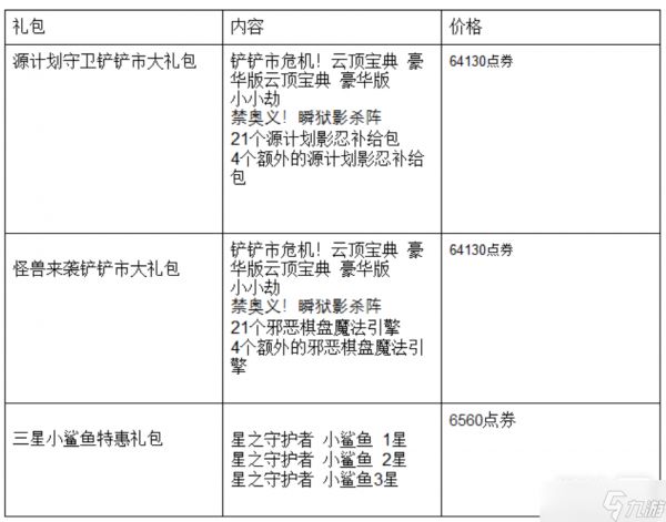 《云顶之弈》源计划守卫铲铲市大礼包价格详情