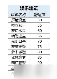 桃源深处有人家舒适度怎么提升