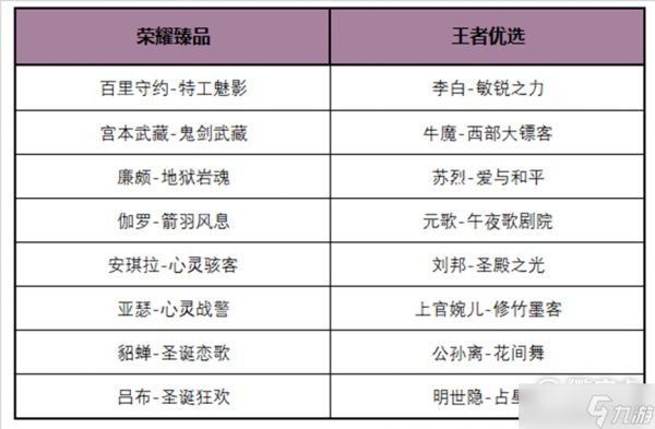 王者荣耀3月23日超值随心购活动怎么玩