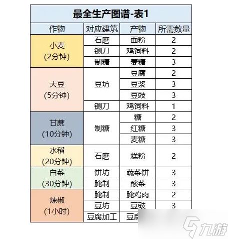 桃源深处有人家生产关系是怎样的 桃源深处有人家最全生产图谱