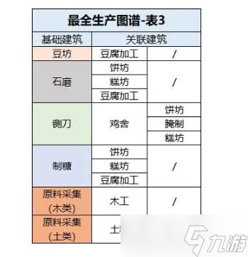 桃源深处有人家生产关系是怎样的 桃源深处有人家最全生产图谱