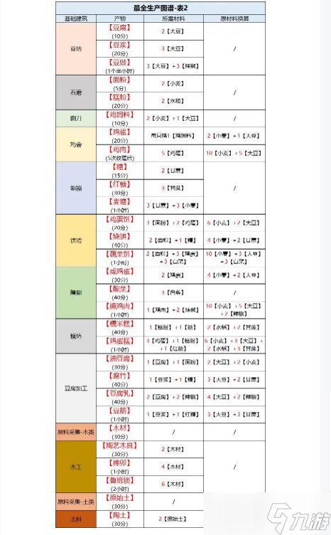 桃源深处有人家生产关系是怎样的 桃源深处有人家最全生产图谱