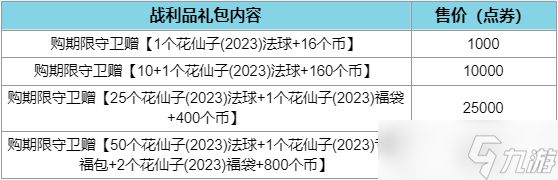 《lol》花仙子战利品礼包介绍2023