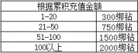 《星耀对决》下架公告