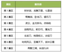 瓜分70万元宝，人人可拿王者灵玉 《刀剑online》时隔8年重启争霸赛