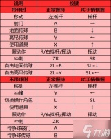 《马里奥足球战斗联盟》新手图文指南 道具图鉴及进阶技巧讲解