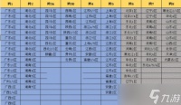 dnf跨区表2022最新完整版