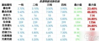 《原神》圣遗物基础介绍及搭配思路