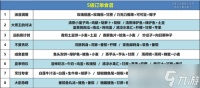 《创造与魔法》s级订单食谱攻略2022