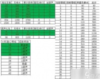 叫我大掌柜25级黑风寨氪金攻略