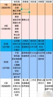 《QQ飞车》手游2022最强宠物排行榜一览 最强的宠物是什么