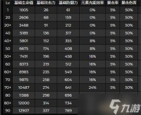 原神雷电将军突破属性加什么 雷电将军突破属性加点推荐