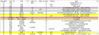 火焰纹章无双风花雪月全战技、魔法效果介绍