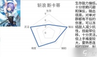 《深空之眼》斩浪斯卡蒂配队推荐