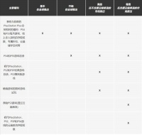 PS港服新PS Plus服务宣传片 上百款游戏加入即体验