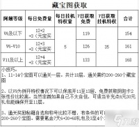 《武林闲侠》夏日清凉活动攻略