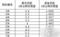 《三国志战略版》主动战法伤害期望科普