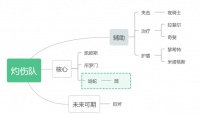 《非匿名指令》流派-灼伤介绍