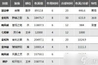 《暗黑破坏神不朽》武僧持续伤害技能伤害对比