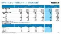 世嘉新财年Q1财报公布 本季度销售移植作品销量下滑