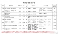 武林闲侠群雄争霸高收益技巧分享