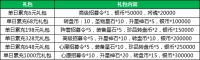 《乌龙院之活宝传奇》充值礼包重新上线公告