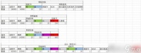 《无期迷途》妙梦泡影资源获取方法