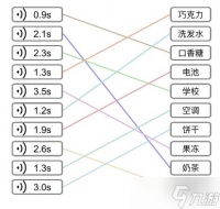 《文字的力量》听声连广告攻略图文