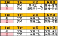 《沙巴克传奇》10月11日安卓合服公告