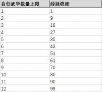 《这就是江湖》经脉强度与自创武学数量