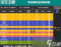 深空之眼怎么兑换百年盛典样品解析站 样品解析站兑换指南