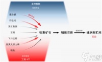 《崩坏3》主线32章世界的止境通关流程攻略