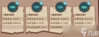 咸鱼之王正义喇叭怎么样 正义喇叭详细攻略分享