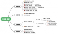 重磅更新！《地牢求生2》神装篇来袭