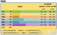 《宝可梦朱紫》大电海燕种族值是什么