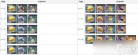 原神胡桃天赋突破材料有哪些 原神胡桃天赋突破材料一览