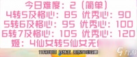 保卫萝卜4周赛11月30日攻略 11.30周赛无伤通关流程