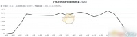 《我的世界》虚无世界3冠盟宝石矿石怎么获得