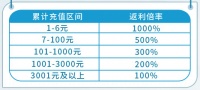 《仙凡幻想》公测FAQ