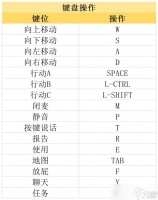 《鹅鸭杀》图文攻略 全职业全规则全话术全技能全角色全地图攻略