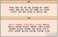 王者荣耀2023皮肤碎片商店更新列表汇总