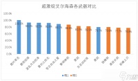 《原神》艾尔海森配队推荐