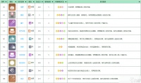 宝可梦大探险阿柏怪培养攻略