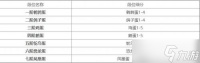 《蛋仔派对》段位等级排序2023一览