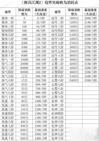 修真江湖2突破需要消耗多少修为 境界突破修为消耗表分享