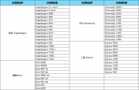 开测公告 | 《晶核》「虚空降临测试」开启！