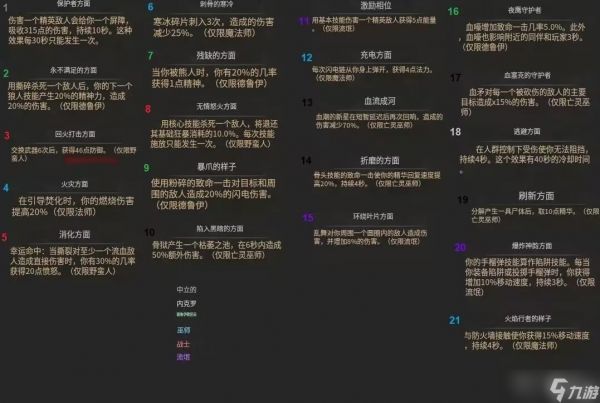 暗黑破坏神4破碎群峰地下城地图奖励有哪些