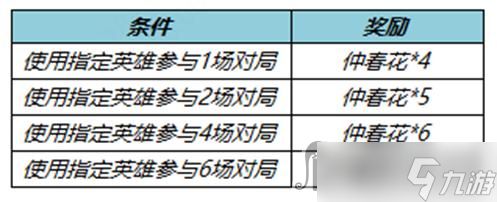 《王者荣耀》不夜长安送仲春花活动