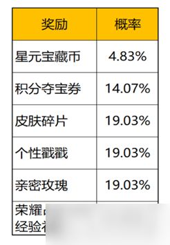 《王者荣耀》星元宝藏活动介绍