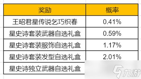 《王者荣耀》星元宝藏活动介绍